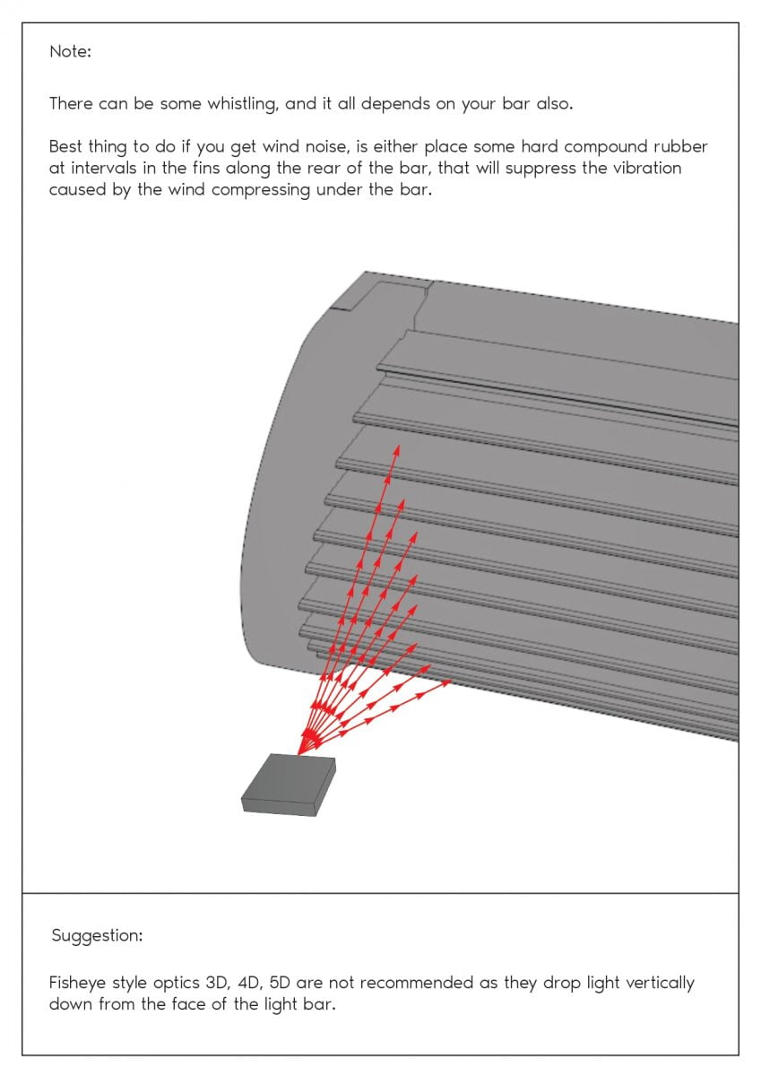 Bullseye instruction